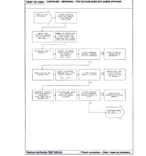 Image result for P0120 Code