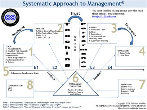 Image result for Sam Module Unit Work