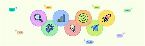 Successful Process 的图像结果