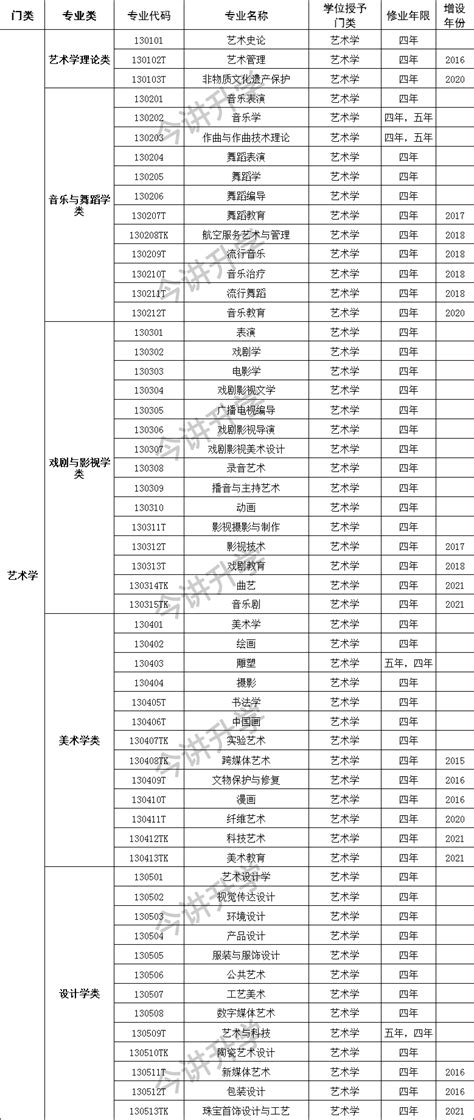 2021年福建宁德中考考生申请查核分数入口及时间（7月11日上午9:00）