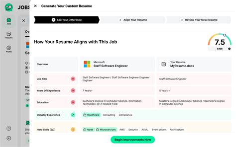 The 5 Principles for Your Resume (With Templates)