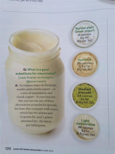 Mayo Substitute With Greek Yogurt at Hazel Anderson blog