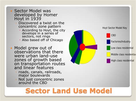 Urbanization Sector Model 的图像结果