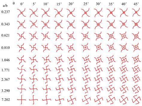 Negative Poisson’s Ratio Lattice Structure with Chiral and Re-Entrant Properties