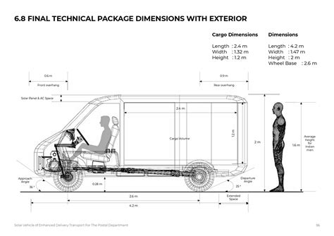 D'source Case Study - Slide Show | Designing Indian Post Mail Van | D ...