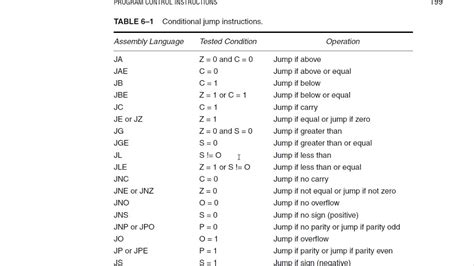 Programme Controls 的图像结果