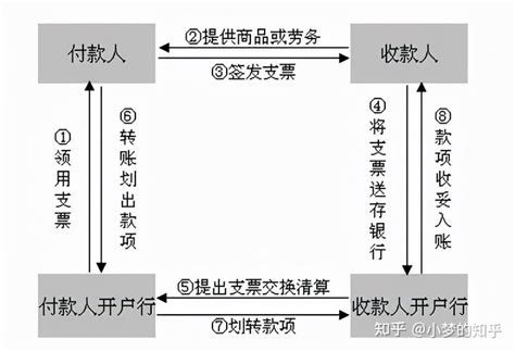 出纳银行业务有哪些？ - 知乎