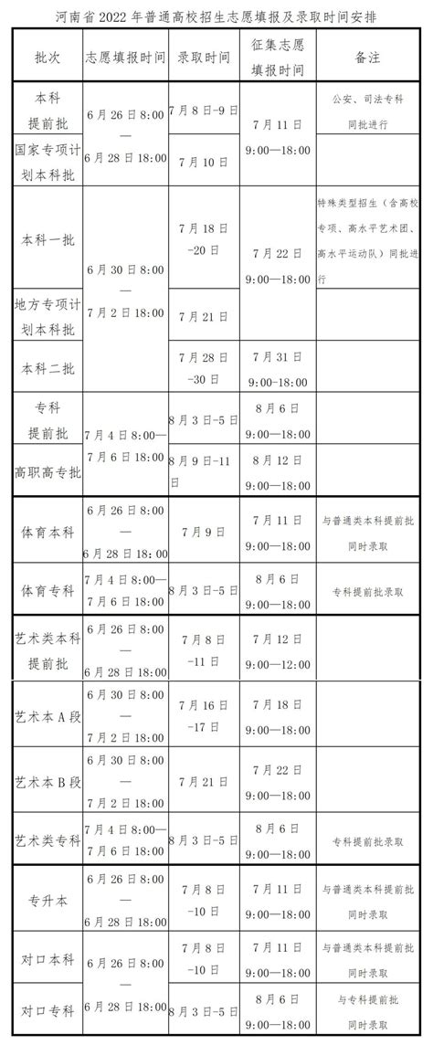 2022年河南高考填报志愿时间及录取时间（全部批次时间汇总）