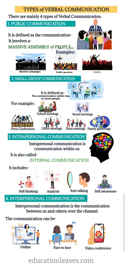What is Verbal Communication? [PDF Inside] - Types, Key Elements ...