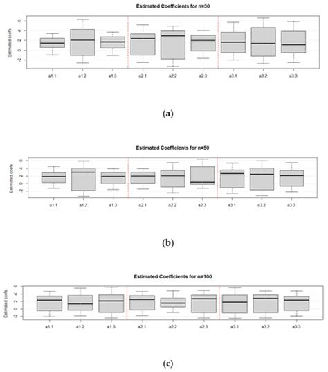 Consistency and Asymptotic Normality of Estimator for Parameters in ...