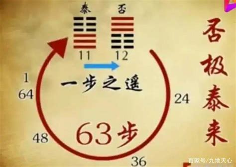 《易经》64卦占卜方法——64卦否卦详解 - 知乎