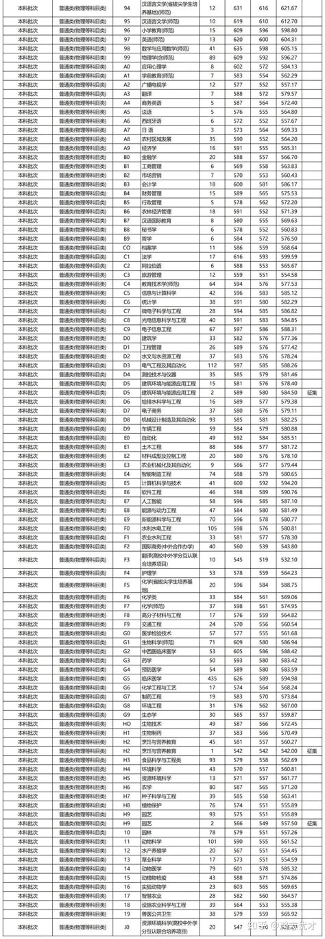 扬州大学2022年综评录取分数（扬州大学招生简章2022年）_华夏智能网