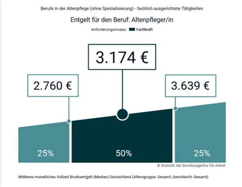 Aktueller Entgeltatlas Altenpflege veröffentlicht - Altenheim