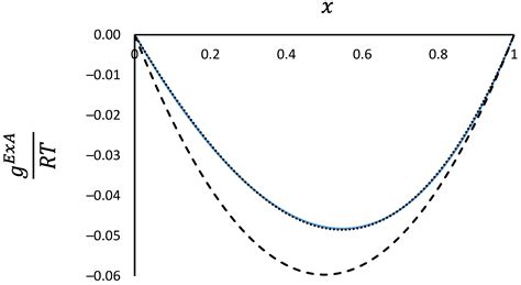 The Rigid Adsorbent Lattice Fluid Model: Thermodynamic Consistency and ...