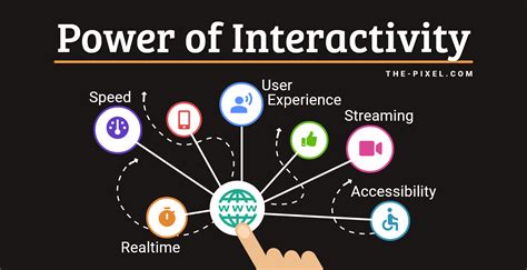Power of Interactivity | ThePixel