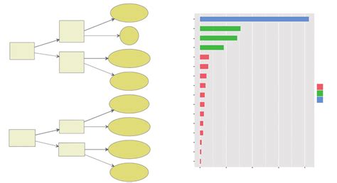 Image result for Xgboost Algorith Classification