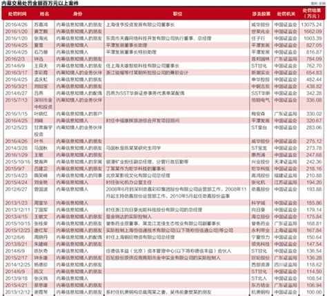 强监管年首月证监系统祭出28张罚单和监管函|证监局_新浪财经_新浪网