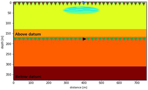Unveiling Accurate Seismic Imaging through the Advanced Target-Oriented ...