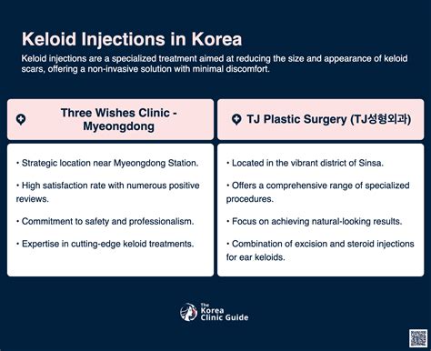 Keloid Injection in Korea | Best Clinics, Costs, Procedure Types & More