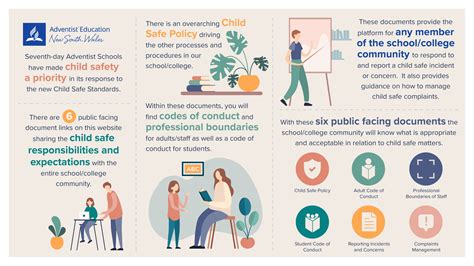 Child Safe Standards - Tweed Valley Adventist College