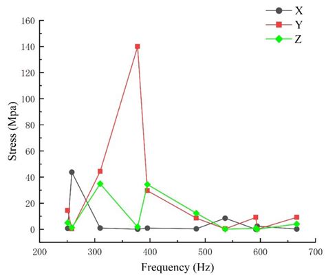 Random Vibration Fatigue Life Analysis of Airborne Electrical Control Box