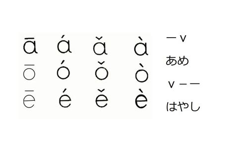 中古汉语浊擦音声母常用字表（多期） - 知乎