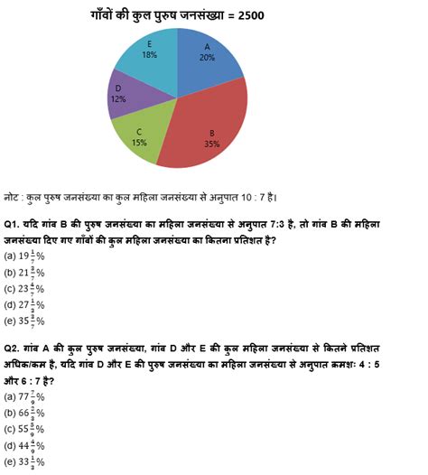 Quantitative Aptitude Quiz For SBI Clerk Mains 2022 : 6th December ...