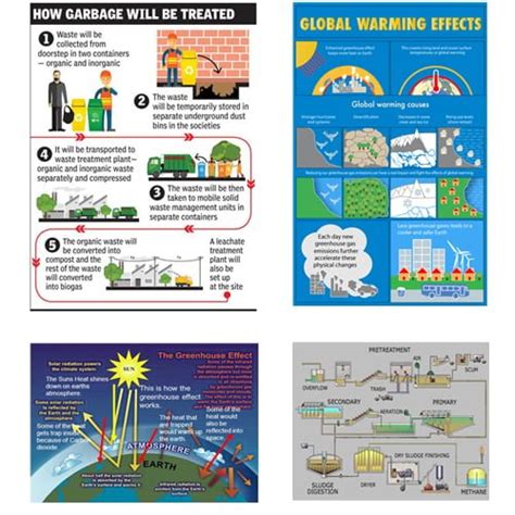 Area Chart Environmental Science 的图像结果