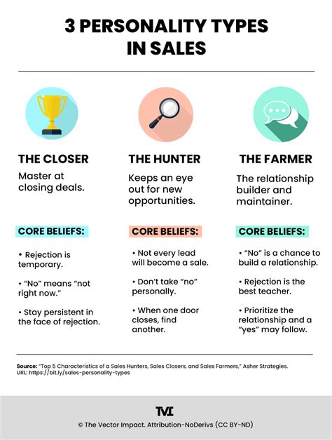 4 Traits To Look For When Building a Sales Team