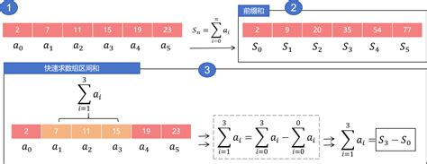 Amazon Array 的图像结果