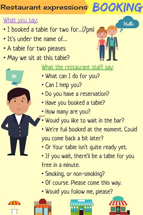 Useful Expressions to Use at Restaurant in English | English writing ...