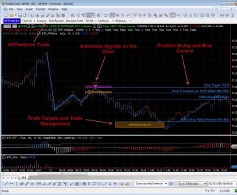 MultiCharts Net 的图像结果