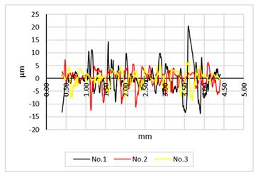 The Behaviour of Fresh Concrete with Varying Coarse Aggregate Content ...