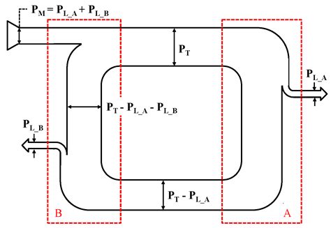 Design of a Mechanical Power Circulation Test Rig for a Wind Turbine ...