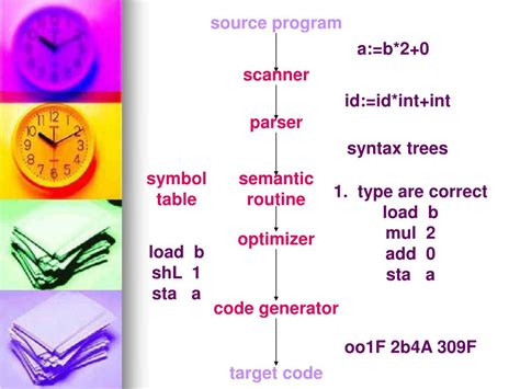 Compiler 的图像结果
