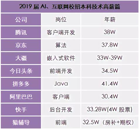 2019薪资排行_上市公司高管薪酬总额盘点-2016高管年薪排行榜 最高2019万_中国排行网
