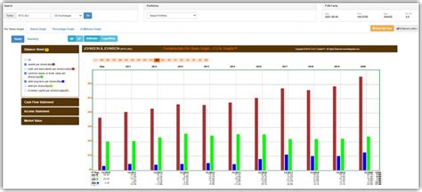 Fast Graphs Website 的图像结果