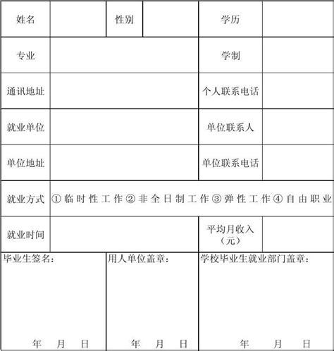 关于2022届毕业生制作《就业推荐表》和启用电子签约的通知-学生就业指导处