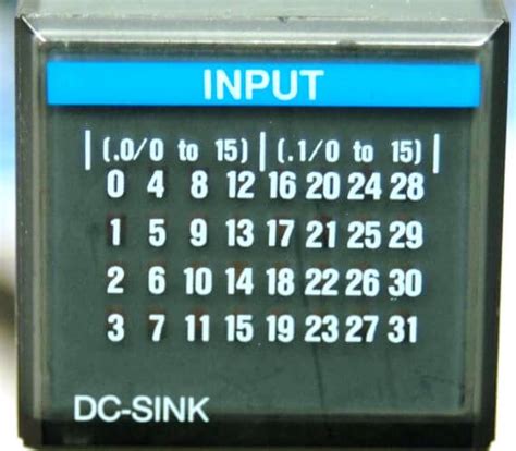 Image result for plc Memory Addressing