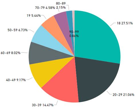 News Update - Selfie Stations Outside the Polling Location, AV Focus ...