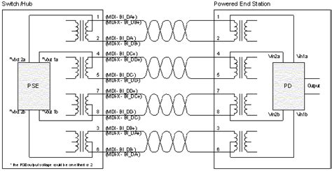 Power over Ethernet: the reality of designing a powered device - EE Times