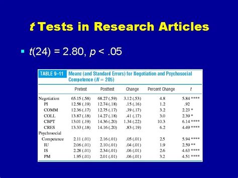 Image result for T-Test Introduction