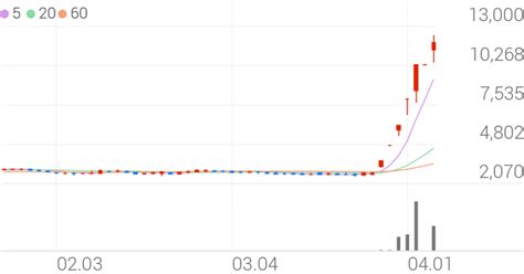 형지글로벌, -1.06% VI 발동 - 조선비즈