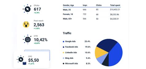 Image result for Visualization Tools Free