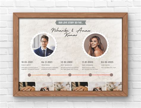 Personalized Love Story Timeline Landscape Frame, Photo Our Story Time ...