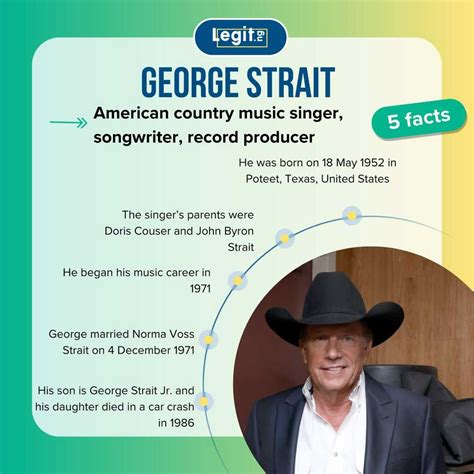 George Strait Bio Age Height Weight Net Worth Facts George Strait: