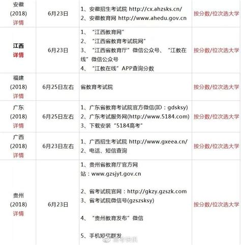 高中生请注意，31省新高考改革时间表-搜狐大视野-搜狐新闻