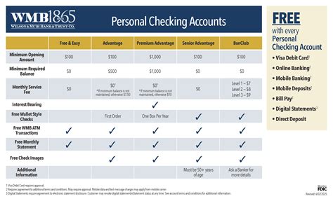 Personal Checking Accounts • Wilson & Muir Bank