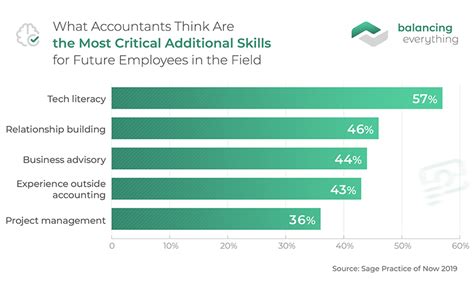 Image result for Fog Accountancy Tutorials Statistics