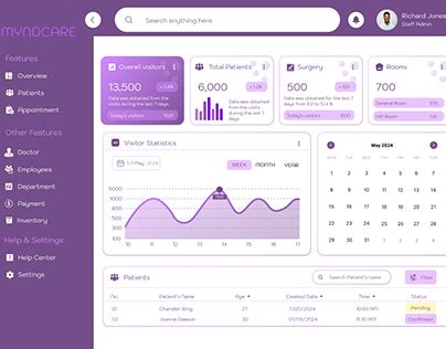 Hospital Information System Software UI 的图像结果